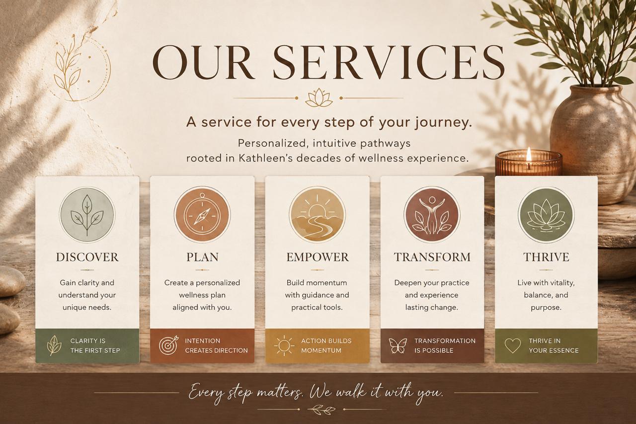Our services: discover, plan, empower, transform and thrive